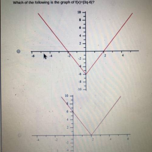 How do you graph this helppp and explain