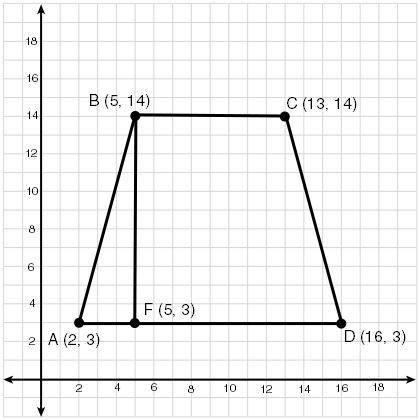 The figure shows trapezoid ABCD on a coordinate plane.

Which of the following represents the area