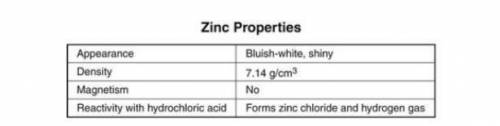 During a lab investigation, students listed some properties of zinc in a table.

Which is the phys