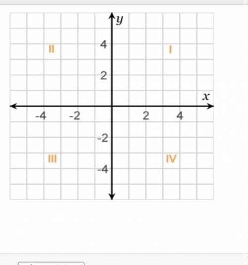 A point with a positive x-coordinate and a negative y-coordinate will lie in which quadrant?

A. Q