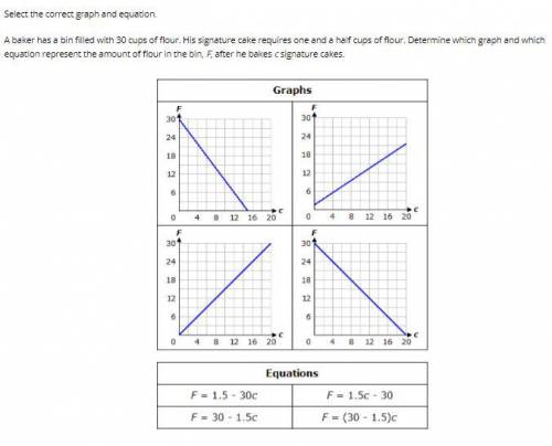 Pick the correct graph and equation pleasee!