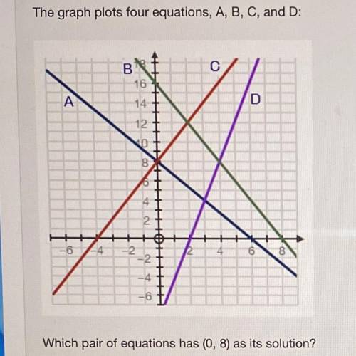 The graph plots four equations, A, b,c,and d

Which pair of equations has (0.8) as its solution?
E
