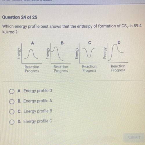 Which energy profile best shows that the enthalpy of formation of CS2 is 89.4

kJ/mol?
A
00
B
Ener
