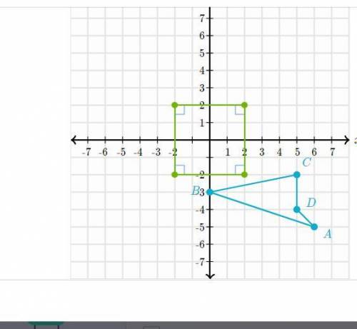 PLEASE BE RIGHT AND HELP ME

Draw the image of quadrilateral ABCD under the translation (x,y)→(x -