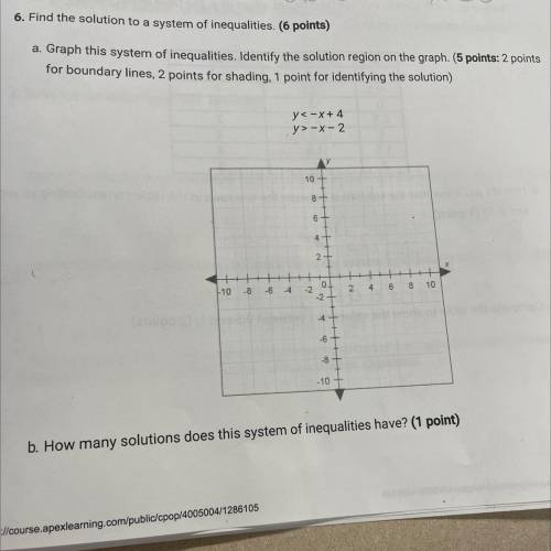 A. Graph this system of inequalities. Identify the solution region on the graph. (5 points. 2 point
