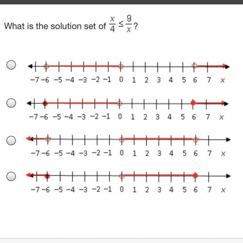 What is the solution of x/4 less than or equal to 9/x? PLS HURRY!!!