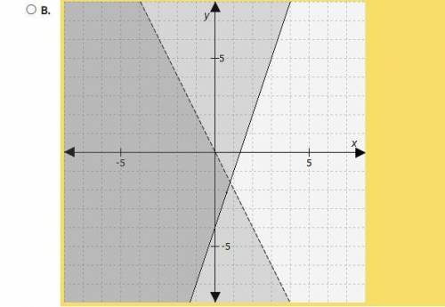 Which graph represents the solution to this system of inequalities? y ≤ -2x y > 3x − 4