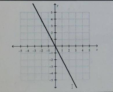 Can someone help me find the x and y values and the function rule please ​
