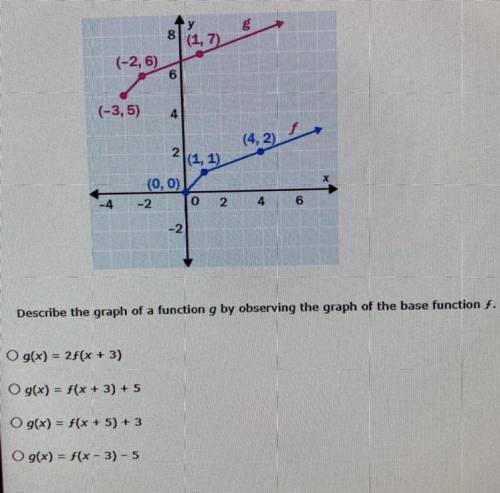 Describe the graph of a function g by observing the graph of the base function f.

O g(x) = 2f(x +