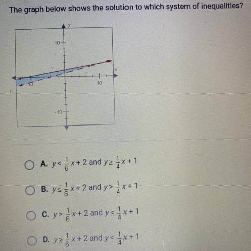 The graph below shows the solution to which system of inequalities?

10+
TO
10
10-
O A. y<
B. y