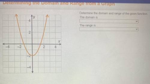 Determining the domain and range from a graph