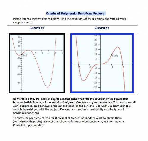 Graphs of polynomial functions project