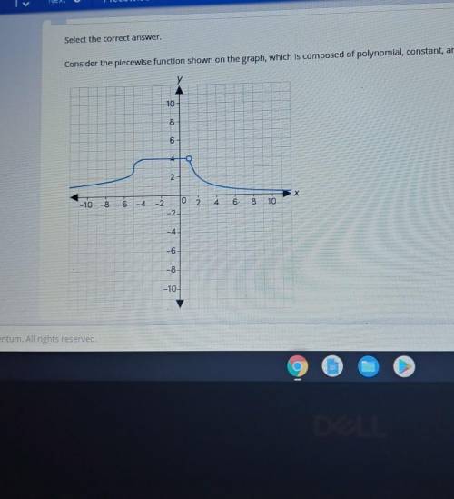 Consider the plecewise function shown on the graph, which is composed of polynomial, constant, and