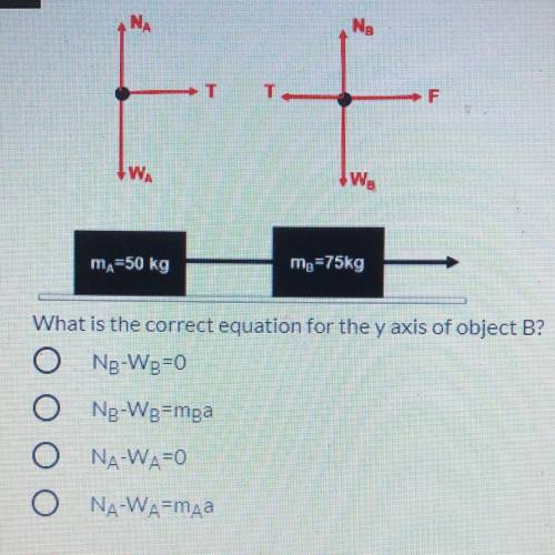What is the correct equation for the y axis of object B?