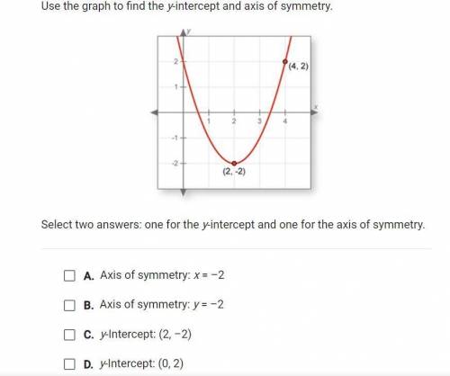 Use the graph to find the y-intercept and axis of symmetry