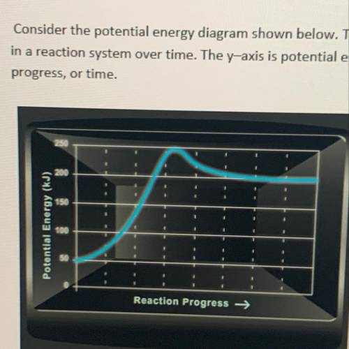 Potential Energy (kJ)

Reaction Progress →
A) Does this graph represent an endothermic or exotherm
