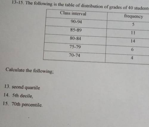 Need answer ASAP

the following is the table of distribution of grade of 40 student in mathematics