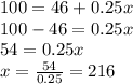 100=46+0.25x\\100-46=0.25x\\54=0.25x\\x=\frac{54}{0.25} =216