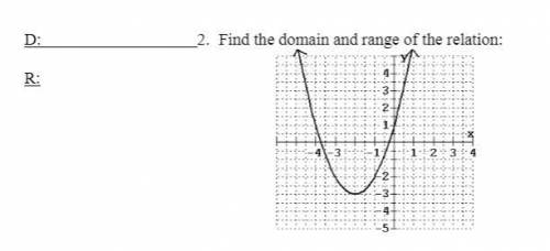Find the domain and range of the relation