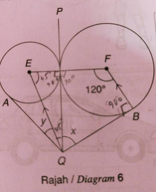 Rajah / Diagram 5 (b) Dalam Rajah 6, PQ ialah tangen sepunya dua bulatan. AQ dan BQ ialah tangen ba