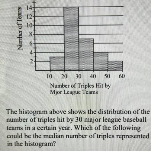 The histogram above shows the distribution of the

number of triples hit by 30 major league baseba