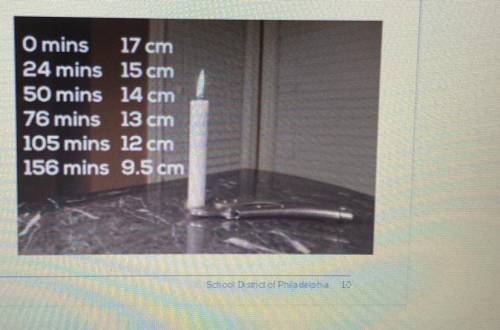 Using the additional information given, try and calculate how long it will take for the

candle to