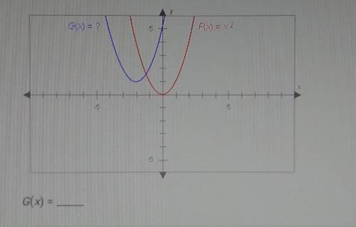 The graphs below have the same shape. Complete the equation of the blue graph. Enter exponents usin