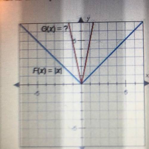 The graphs below are both absolute value functions equation of the blue graph is￼ f(x)=|x|. What is