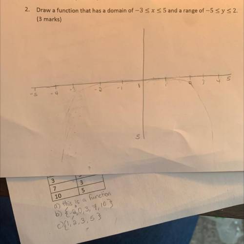 i’ve attempted this question but i’m a little confused, if anyone could offer help that’d be AMAZIN