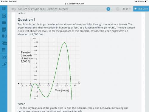 What would be the polynomial functions?