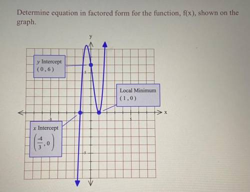 Can someone help determine the equation in factored form