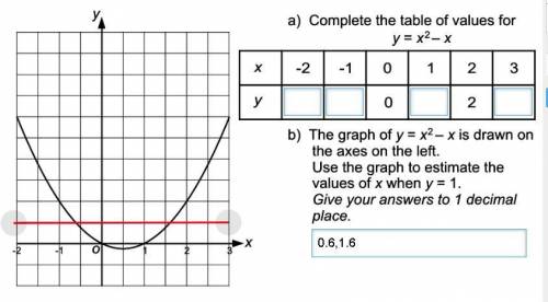 Complete the table of values for y=x^2-x