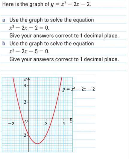 Here is the graph y=x^2-2x-2

a)use the graph to solve the equation 
x^2-2x-2=0
b)use the graph to