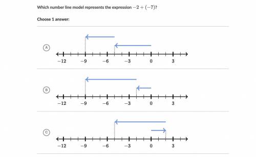Which number line model represents the expression -2+(-7)