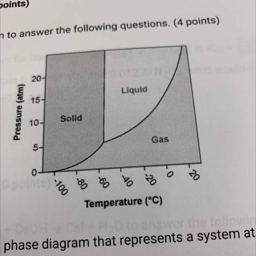 A. Use the CO2 phase diagram to answer the following questions. (4 points)