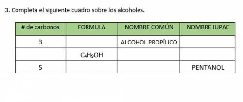 Completa el siguiente cuadro sobre los alcoholes ayuda porfiii​