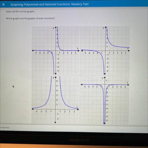 Which graphs are the graphs of even functions?
HELP ASAP