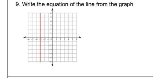 Write the equation of the line from the graph(serious answers only pls)