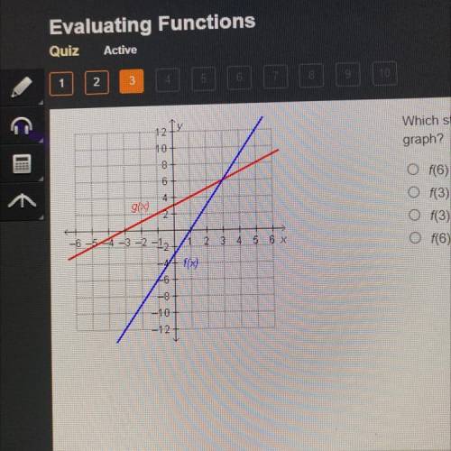 Which statement is true regarding the functions on the

graph?
f(6) = g(3)
f(3) = g(3)
f(3) = g(6)