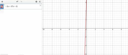 Graph for -2x+37x+9 please asap