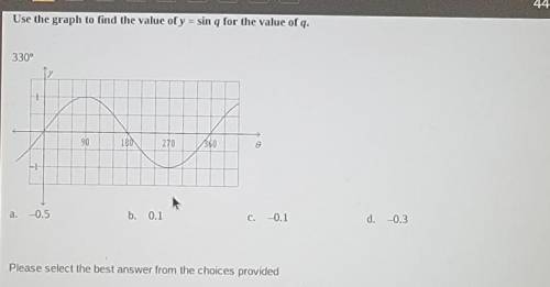 Use the graph to find the value of y=sin q for the value of q 330​