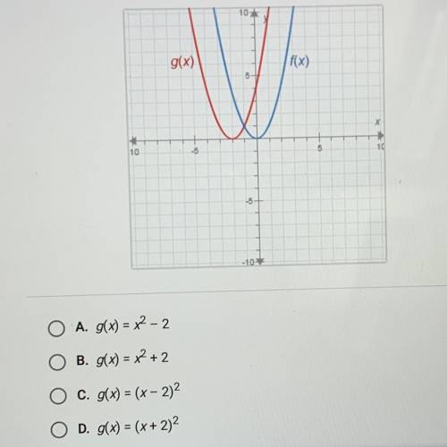 The graphs below have the same shape. What is the equation of the graph of
g(x)?