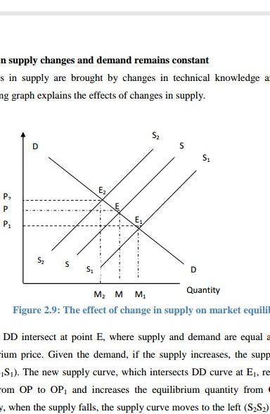 Activity: Considering the initial market equilibrium of figure 2.9 above, show the new equilibrium