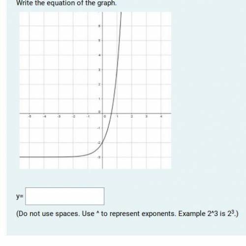 Write the equation of the graph y=