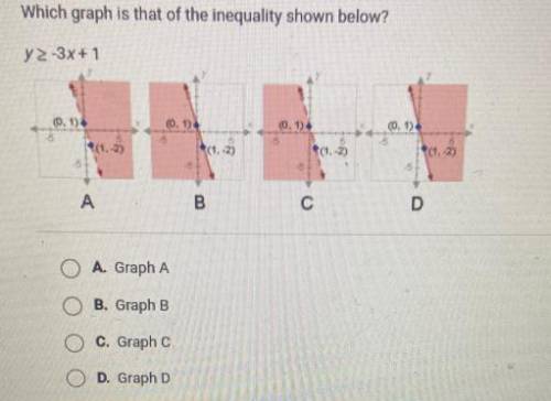 Which graph is that one of the inequality shown below?