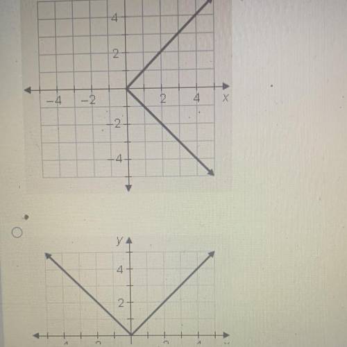 There’s a curved graph too but the question is which relation defined by a graph is a function?