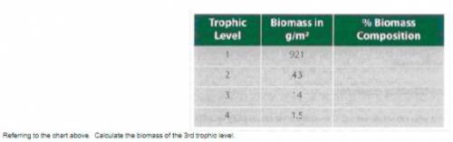 Referring to the chart above, calculate the biomass of the third trophic level.