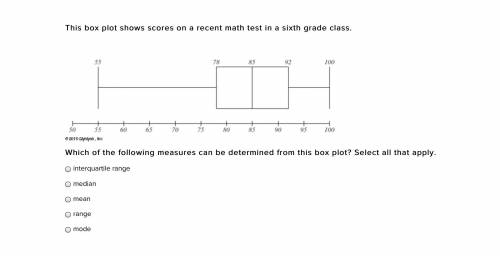 This box plot shows scores on a recent math test in a sixth grade class.

Which of the following m
