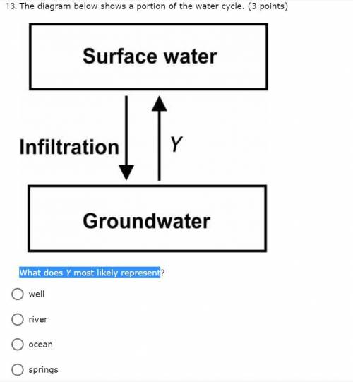 HELP The diagram below shows a portion of the water cycle. What does Y most likely represent
