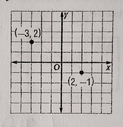 Find the distance between each pair of points whose coordinates are given. Round to the nearest ten